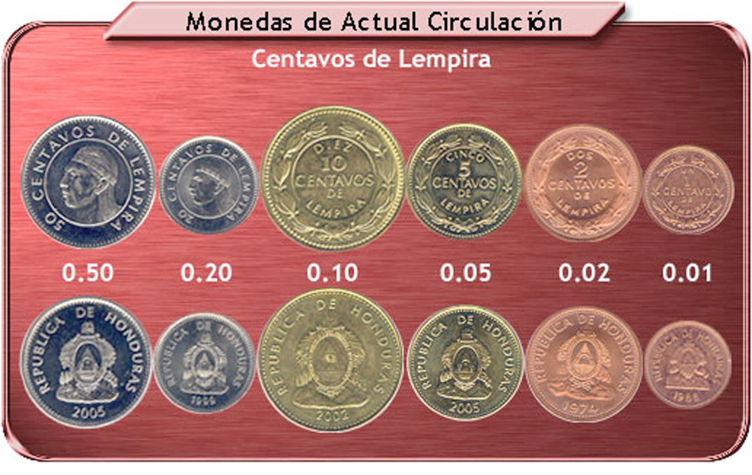 Presentacion de las monedas aun vigentes